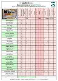 HUILE DE MASSAGE TONIQUE BIO 100ml - SAVONNERIE EN DOUCE HEURE – Image 2