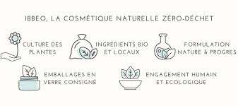 CREME SOLAIRE FPS20 FILTRES MINERAUX NATURE & PROGRES 50ML - IBBEO – Image 2